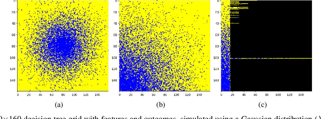 Figure 3 for MonoSparse-CAM: Harnessing Monotonicity and Sparsity for Enhanced Tree Model Processing on CAMs