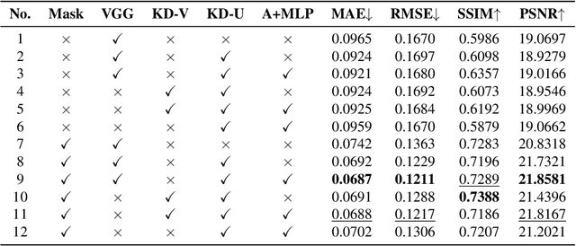 Figure 2 for Improved implicit diffusion model with knowledge distillation to estimate the spatial distribution density of carbon stock in remote sensing imagery