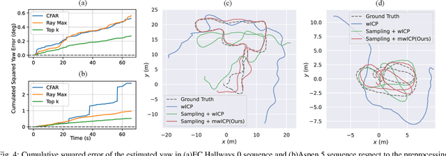 Figure 4 for 2D Ego-Motion with Yaw Estimation using Only mmWave Radars via Two-Way weighted ICP