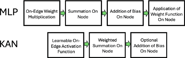 Figure 1 for SineKAN: Kolmogorov-Arnold Networks Using Sinusoidal Activation Functions