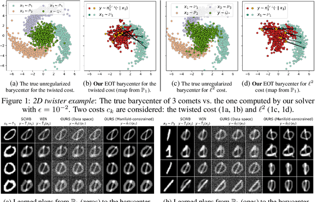 Figure 2 for Energy-Guided Continuous Entropic Barycenter Estimation for General Costs