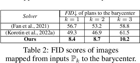 Figure 3 for Energy-Guided Continuous Entropic Barycenter Estimation for General Costs