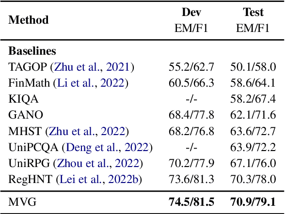 Figure 2 for Multi-View Graph Representation Learning for Answering Hybrid Numerical Reasoning Question