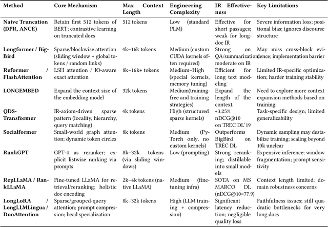 Figure 2 for A Survey of Long-Document Retrieval in the PLM and LLM Era