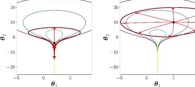 Figure 1 for Scalable Stochastic Gradient Riemannian Langevin Dynamics in Non-Diagonal Metrics
