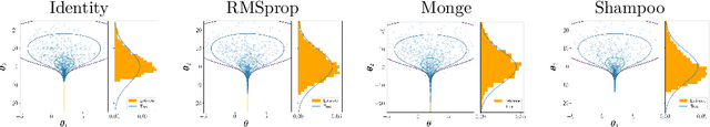 Figure 3 for Scalable Stochastic Gradient Riemannian Langevin Dynamics in Non-Diagonal Metrics
