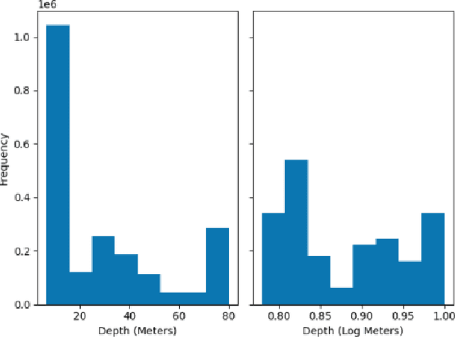 Figure 4 for SwinMTL: A Shared Architecture for Simultaneous Depth Estimation and Semantic Segmentation from Monocular Camera Images