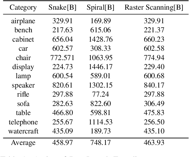 Figure 2 for SnakeVoxFormer: Transformer-based Single Image\\Voxel Reconstruction with Run Length Encoding