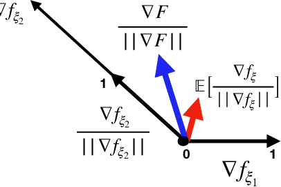 Figure 1 for Independently-Normalized SGD for Generalized-Smooth Nonconvex Optimization