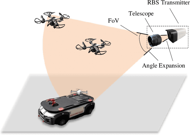 Figure 1 for Field of View Expansion for Resonant Beam Information and Power Transfer