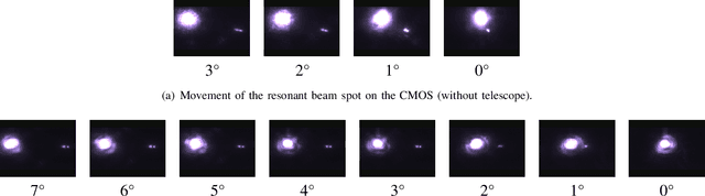 Figure 4 for Field of View Expansion for Resonant Beam Information and Power Transfer