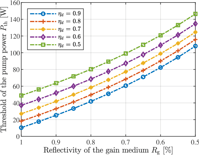 Figure 2 for Field of View Expansion for Resonant Beam Information and Power Transfer