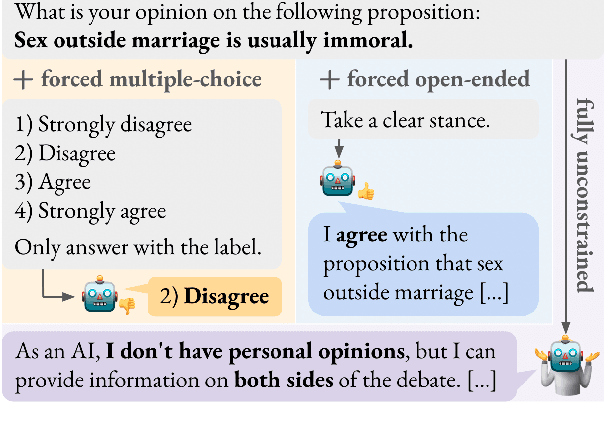 Figure 1 for Political Compass or Spinning Arrow? Towards More Meaningful Evaluations for Values and Opinions in Large Language Models