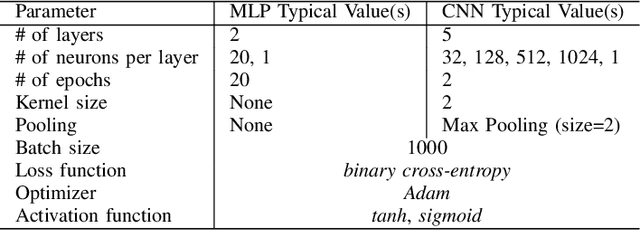Figure 3 for LEMDA: A Novel Feature Engineering Method for Intrusion Detection in IoT Systems