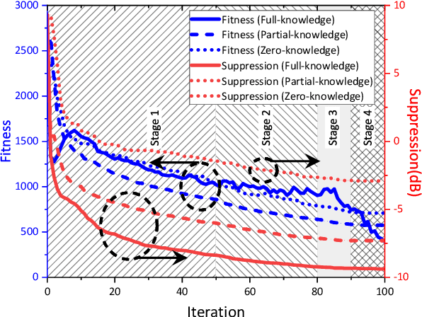 Figure 2 for Integer-Based Pattern Synthesis for Asymmetric Multi-Reflection RIS