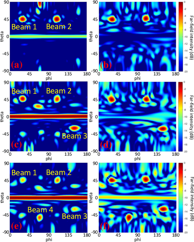 Figure 3 for Integer-Based Pattern Synthesis for Asymmetric Multi-Reflection RIS