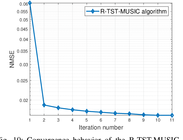 Figure 2 for A Two-Stage 2D Channel Extrapolation Scheme for TDD 5G NR Systems