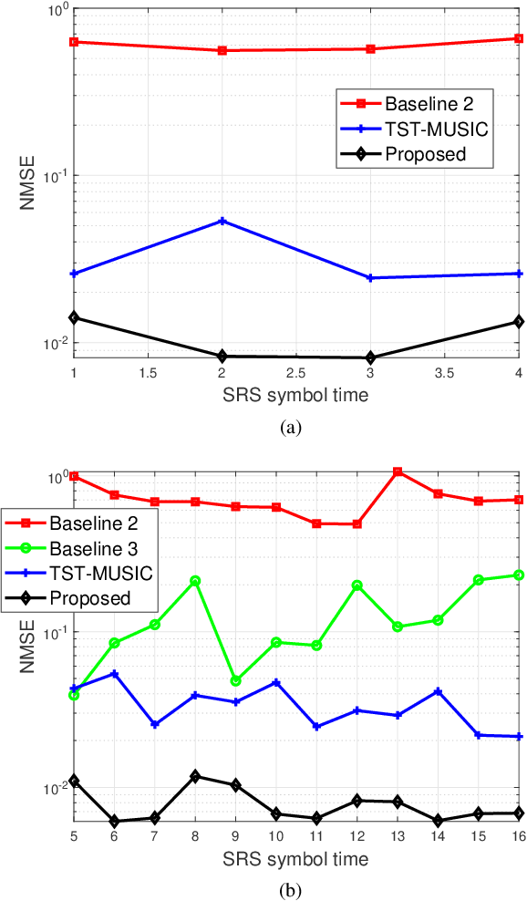 Figure 3 for A Two-Stage 2D Channel Extrapolation Scheme for TDD 5G NR Systems