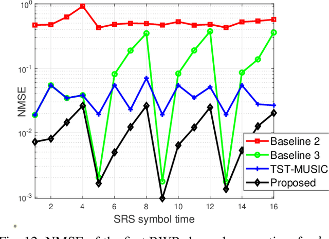 Figure 4 for A Two-Stage 2D Channel Extrapolation Scheme for TDD 5G NR Systems