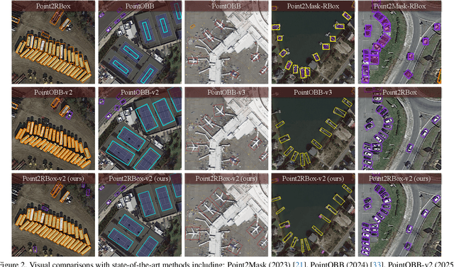 Figure 3 for Point2RBox-v2: Rethinking Point-supervised Oriented Object Detection with Spatial Layout Among Instances