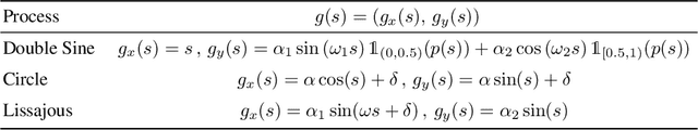 Figure 1 for Adaptive Conditional Quantile Neural Processes