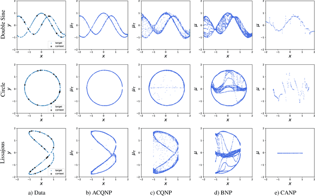 Figure 2 for Adaptive Conditional Quantile Neural Processes