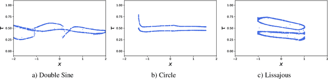 Figure 3 for Adaptive Conditional Quantile Neural Processes