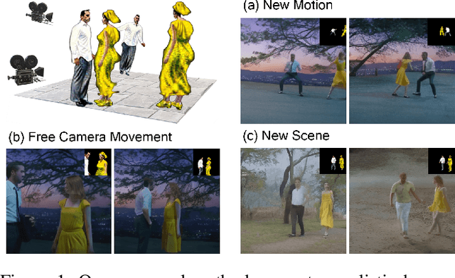 Figure 1 for AMG: Avatar Motion Guided Video Generation