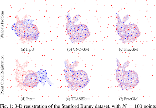 Figure 1 for FracGM: A Fast Fractional Programming Technique for Geman-McClure Robust Estimator