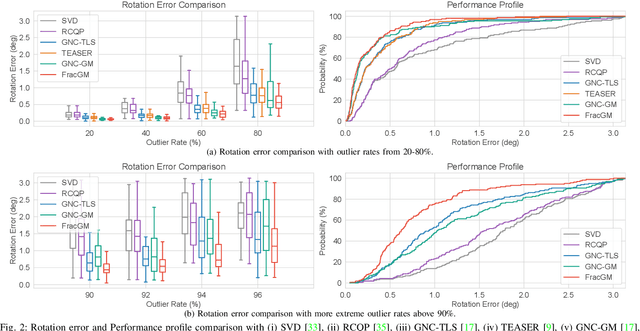 Figure 2 for FracGM: A Fast Fractional Programming Technique for Geman-McClure Robust Estimator