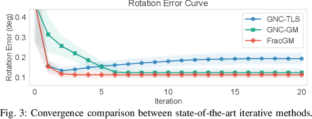 Figure 3 for FracGM: A Fast Fractional Programming Technique for Geman-McClure Robust Estimator