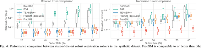 Figure 4 for FracGM: A Fast Fractional Programming Technique for Geman-McClure Robust Estimator