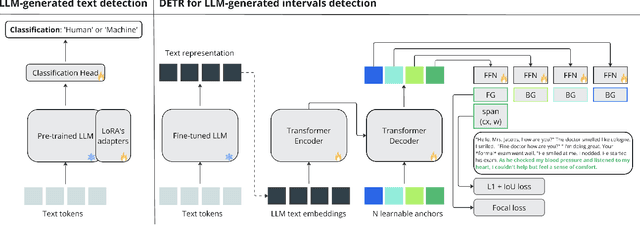 Figure 1 for GigaCheck: Detecting LLM-generated Content