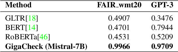 Figure 3 for GigaCheck: Detecting LLM-generated Content