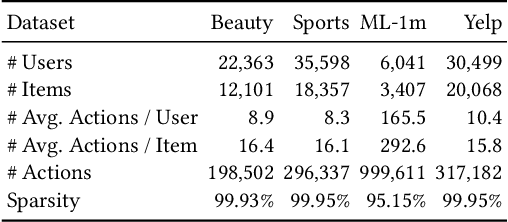 Figure 2 for Is Contrastive Learning Necessary? A Study of Data Augmentation vs Contrastive Learning in Sequential Recommendation