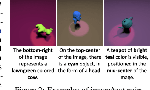Figure 3 for Identifiability Results for Multimodal Contrastive Learning