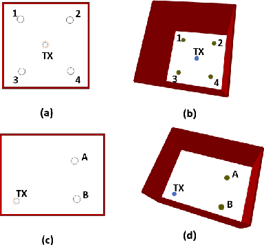 Figure 2 for Indoor Wireless Signal Modeling with Smooth Surface Diffraction Effects