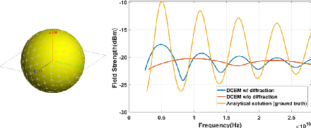 Figure 3 for Indoor Wireless Signal Modeling with Smooth Surface Diffraction Effects