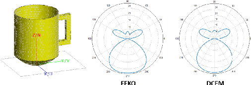 Figure 4 for Indoor Wireless Signal Modeling with Smooth Surface Diffraction Effects