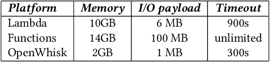 Figure 2 for Bauplan: zero-copy, scale-up FaaS for data pipelines