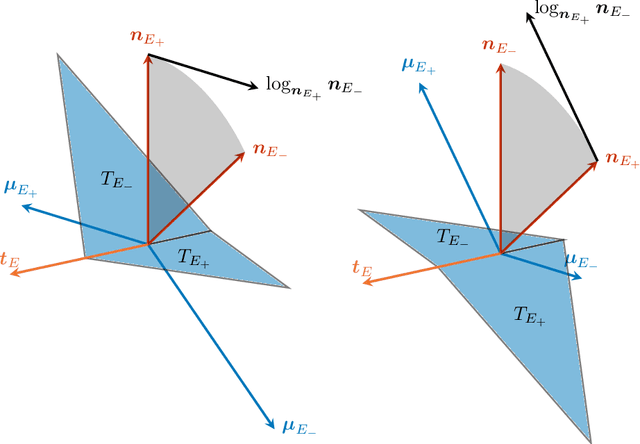 Figure 1 for Total Generalized Variation of the Normal Vector Field and Applications to Mesh Denoising