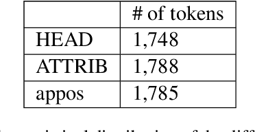 Figure 2 for Towards Generating Automatic Anaphora Annotations