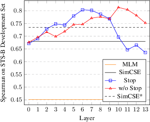 Figure 4 for Deep Augmentation: Enhancing Self-Supervised Learning through Transformations in Higher Activation Space