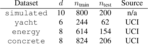 Figure 4 for Stochastic Optimization for Spectral Risk Measures