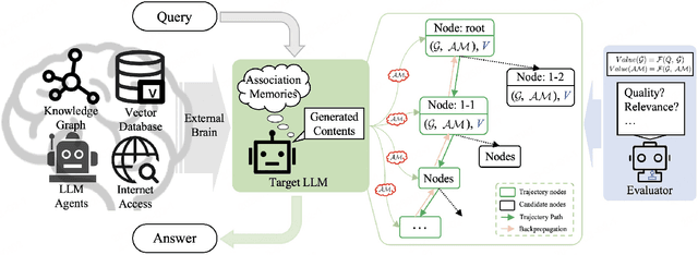 Figure 2 for CoAT: Chain-of-Associated-Thoughts Framework for Enhancing Large Language Models Reasoning