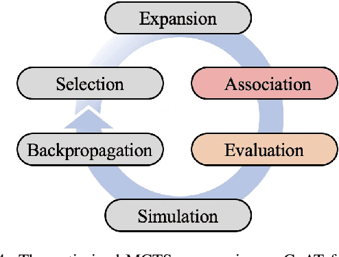 Figure 4 for CoAT: Chain-of-Associated-Thoughts Framework for Enhancing Large Language Models Reasoning