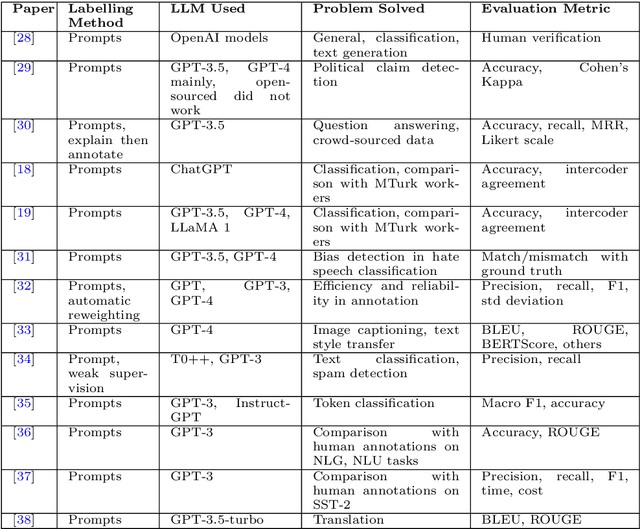 Figure 2 for ViLBias: A Framework for Bias Detection using Linguistic and Visual Cues