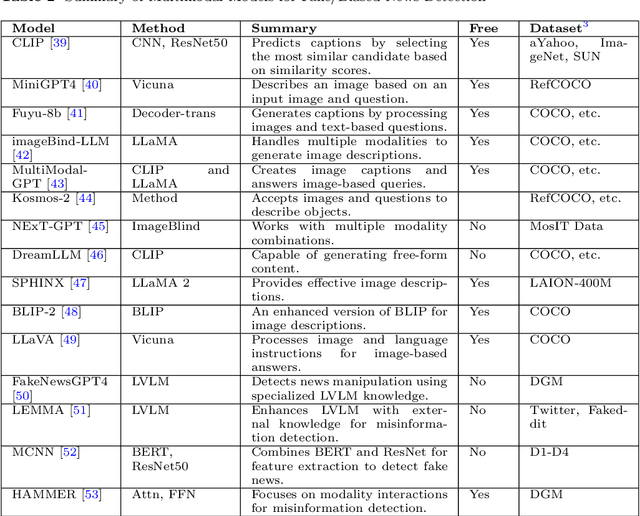 Figure 4 for ViLBias: A Framework for Bias Detection using Linguistic and Visual Cues