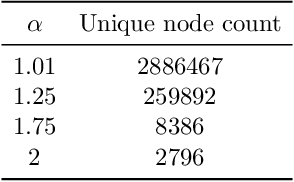 Figure 4 for Learning-Augmented Skip Lists