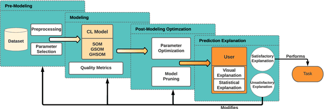 Figure 1 for Explainable Intrusion Detection Systems Using Competitive Learning Techniques